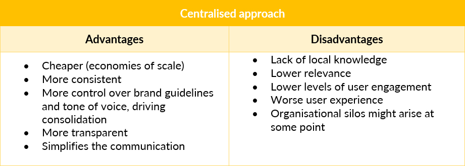 centralised content marketing pros and cons