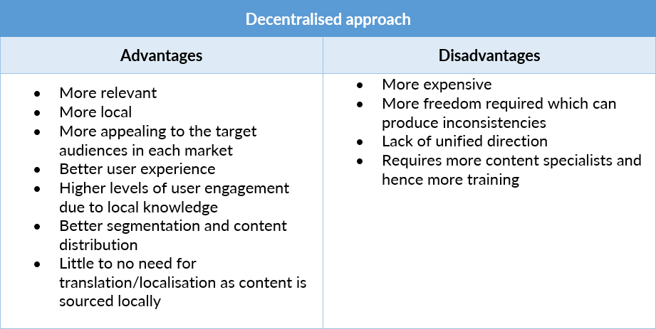 decentralised content marketing pros and cons